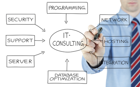 Managed IT Consulting Toronto
